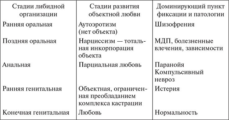 Психотерапия. Учебное пособие - i_017.png