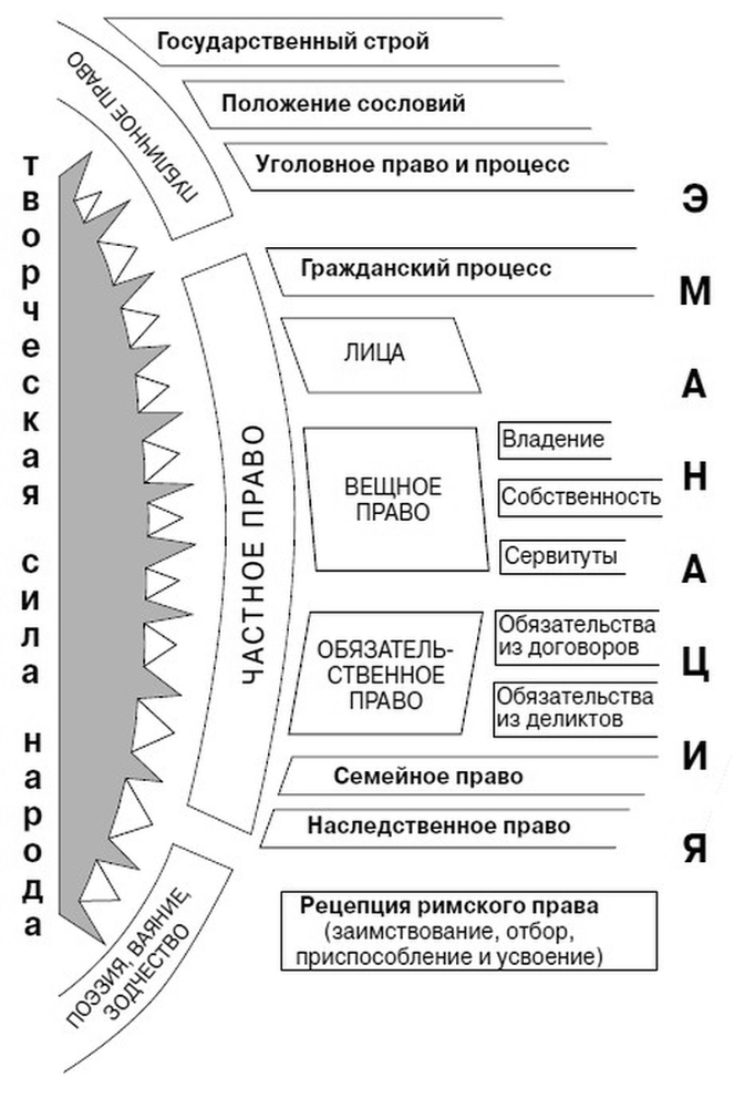 Римское частное право - i_001.jpg