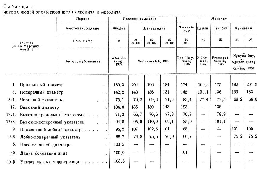 Древние китайцы: проблемы этногенеза - _1372835075_c80b.jpg