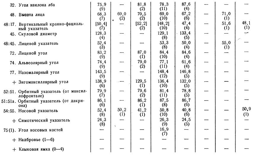 Древние китайцы: проблемы этногенеза - _1372839145_6848.jpg