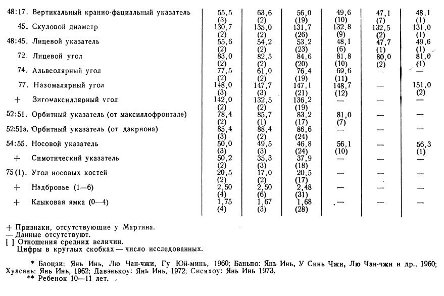 Древние китайцы: проблемы этногенеза - _1372839145_8348.jpg