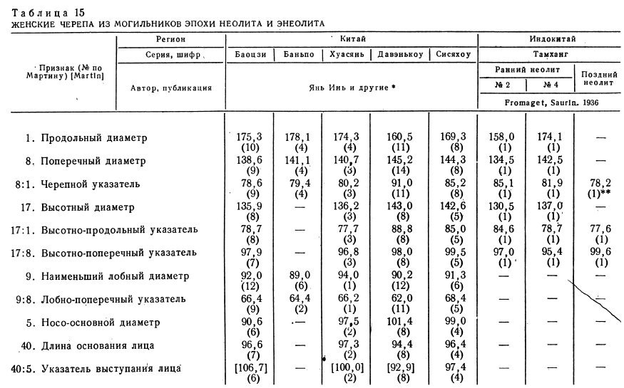 Древние китайцы: проблемы этногенеза - _1372839145_97a5.jpg