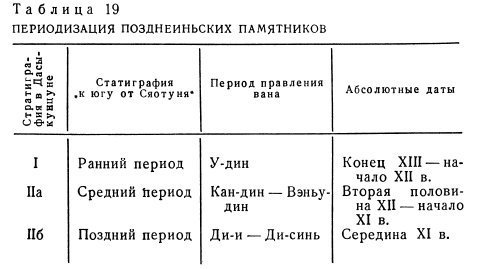 Древние китайцы: проблемы этногенеза - _1372929371_4327.jpg