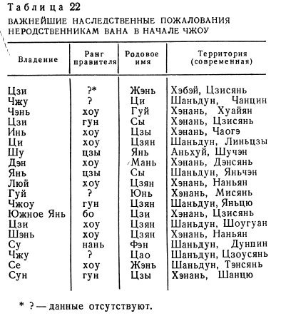 Древние китайцы: проблемы этногенеза - _1372930000_eb32.jpg