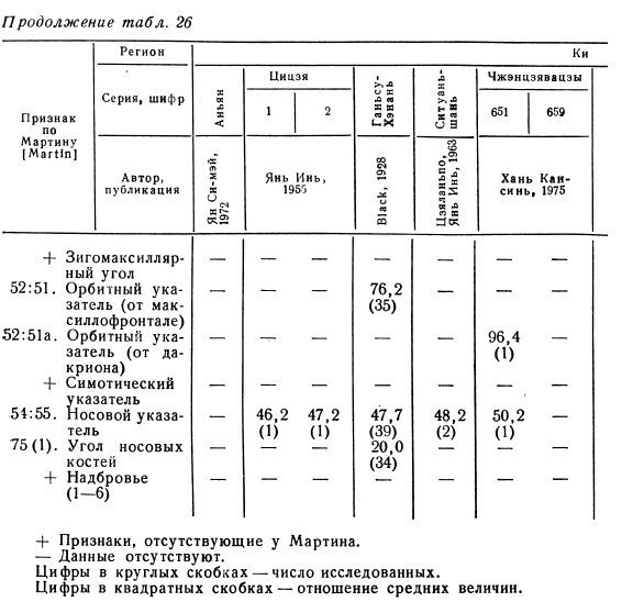 Древние китайцы: проблемы этногенеза - _1372931729_d0c2.jpg