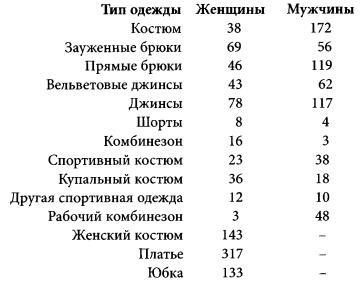 Политическая история брюк - img6B01.jpg