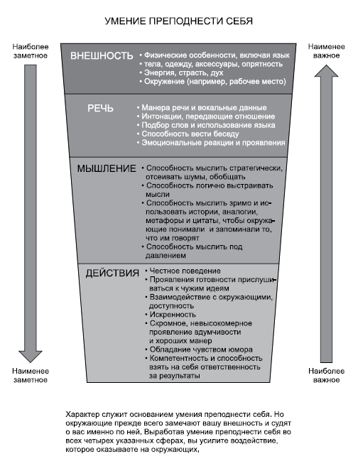 Думай, действуй и говори как лидер - i_001.png