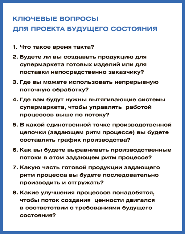 Учитесь видеть бизнес-процессы. Построение карт потоков создания ценности - i_001.png