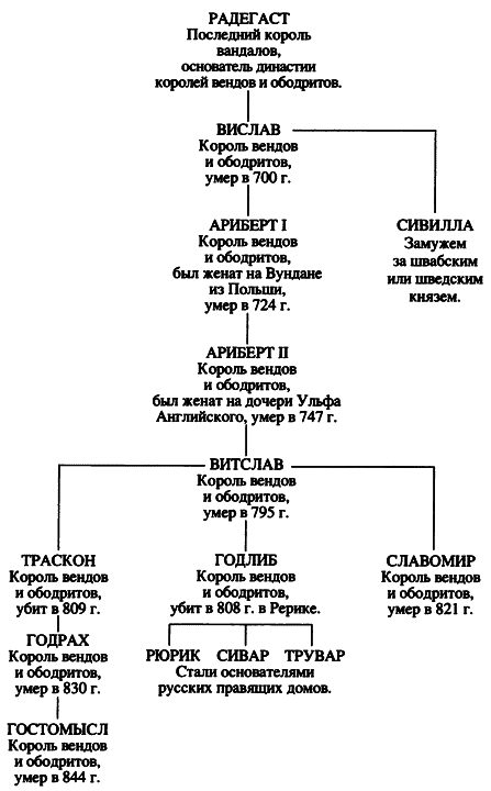 Битва у Варяжских столпов - i_019.png