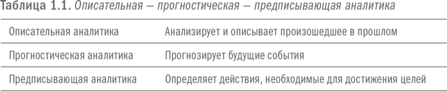 Революция в аналитике. Как в эпоху Big Data улучшить ваш бизнес с помощью операционной аналитики - i_001.png