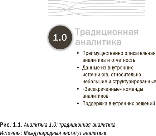 Революция в аналитике. Как в эпоху Big Data улучшить ваш бизнес с помощью операционной аналитики - i_002.png