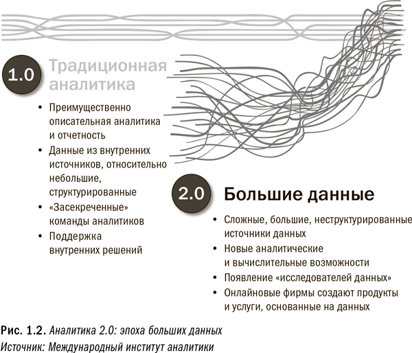 Революция в аналитике. Как в эпоху Big Data улучшить ваш бизнес с помощью операционной аналитики - i_003.png