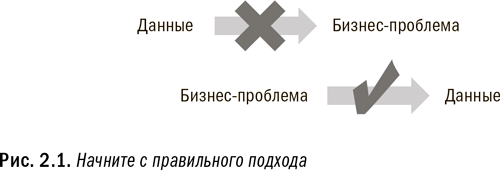 Революция в аналитике. Как в эпоху Big Data улучшить ваш бизнес с помощью операционной аналитики - i_005.png