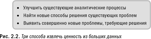 Революция в аналитике. Как в эпоху Big Data улучшить ваш бизнес с помощью операционной аналитики - i_007.png