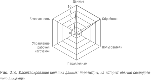 Революция в аналитике. Как в эпоху Big Data улучшить ваш бизнес с помощью операционной аналитики - i_008.png