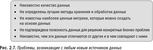 Революция в аналитике. Как в эпоху Big Data улучшить ваш бизнес с помощью операционной аналитики - i_011.png