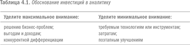 Революция в аналитике. Как в эпоху Big Data улучшить ваш бизнес с помощью операционной аналитики - i_012.png