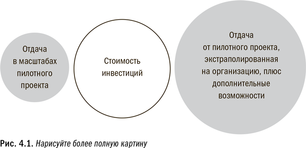 Революция в аналитике. Как в эпоху Big Data улучшить ваш бизнес с помощью операционной аналитики - i_013.png