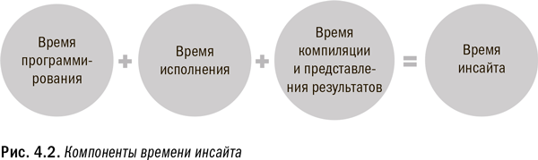 Революция в аналитике. Как в эпоху Big Data улучшить ваш бизнес с помощью операционной аналитики - i_014.png