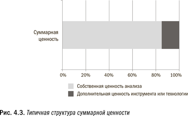 Революция в аналитике. Как в эпоху Big Data улучшить ваш бизнес с помощью операционной аналитики - i_015.png