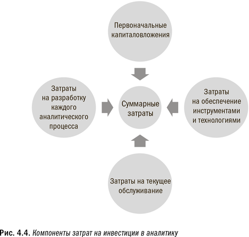 Революция в аналитике. Как в эпоху Big Data улучшить ваш бизнес с помощью операционной аналитики - i_016.png