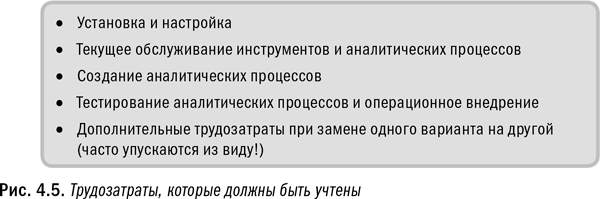 Революция в аналитике. Как в эпоху Big Data улучшить ваш бизнес с помощью операционной аналитики - i_017.png