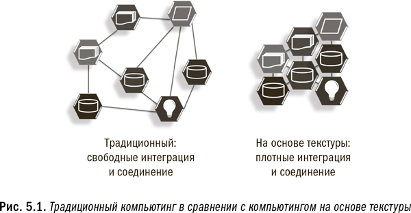 Революция в аналитике. Как в эпоху Big Data улучшить ваш бизнес с помощью операционной аналитики - i_018.png