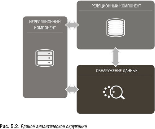 Революция в аналитике. Как в эпоху Big Data улучшить ваш бизнес с помощью операционной аналитики - i_019.png