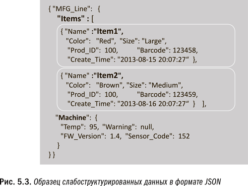 Революция в аналитике. Как в эпоху Big Data улучшить ваш бизнес с помощью операционной аналитики - i_020.png