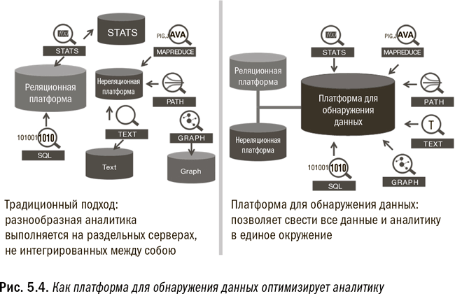 Революция в аналитике. Как в эпоху Big Data улучшить ваш бизнес с помощью операционной аналитики - i_021.png