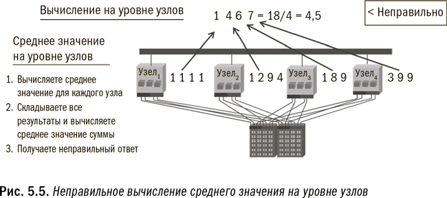 Революция в аналитике. Как в эпоху Big Data улучшить ваш бизнес с помощью операционной аналитики - i_022.png