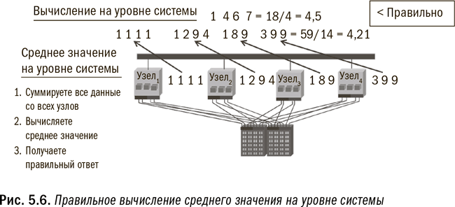 Революция в аналитике. Как в эпоху Big Data улучшить ваш бизнес с помощью операционной аналитики - i_023.png