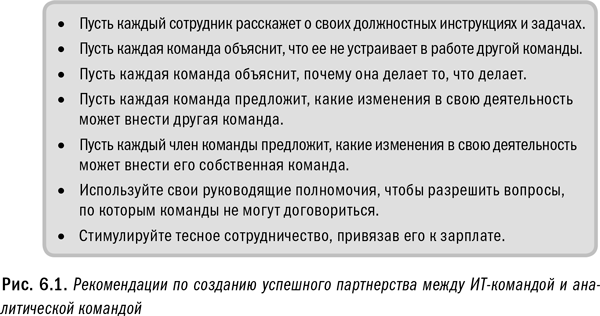 Революция в аналитике. Как в эпоху Big Data улучшить ваш бизнес с помощью операционной аналитики - i_024.png