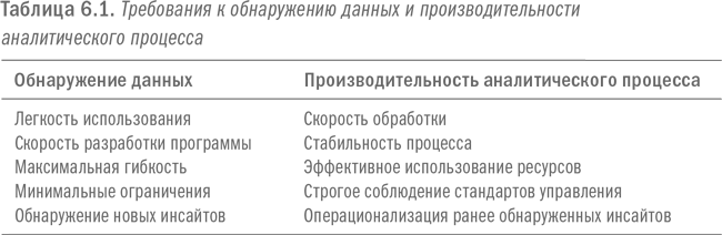 Революция в аналитике. Как в эпоху Big Data улучшить ваш бизнес с помощью операционной аналитики - i_025.png