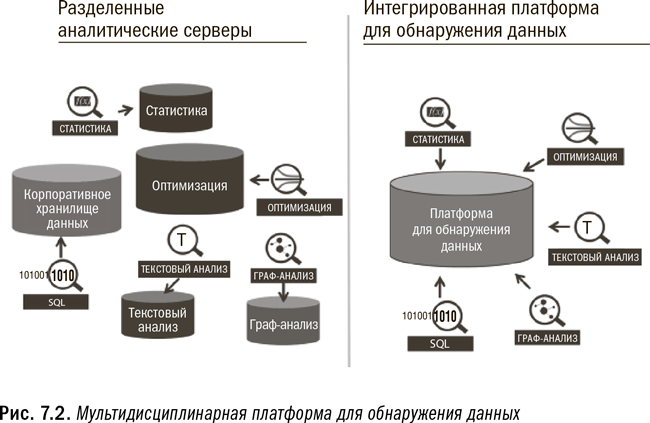 Революция в аналитике. Как в эпоху Big Data улучшить ваш бизнес с помощью операционной аналитики - i_029.png