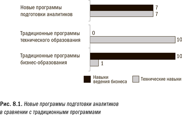 Революция в аналитике. Как в эпоху Big Data улучшить ваш бизнес с помощью операционной аналитики - i_031.png