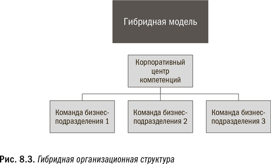 Революция в аналитике. Как в эпоху Big Data улучшить ваш бизнес с помощью операционной аналитики - i_033.png