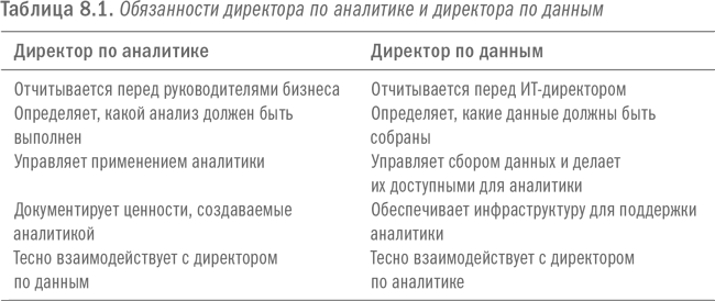 Революция в аналитике. Как в эпоху Big Data улучшить ваш бизнес с помощью операционной аналитики - i_034.png