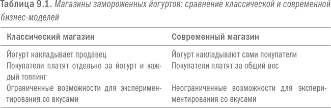 Революция в аналитике. Как в эпоху Big Data улучшить ваш бизнес с помощью операционной аналитики - i_035.png