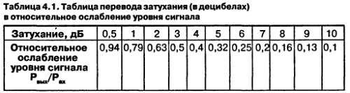 Самоучитель по радиоэлектронике - _125.jpg