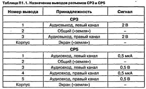 Самоучитель по радиоэлектронике - _131.jpg