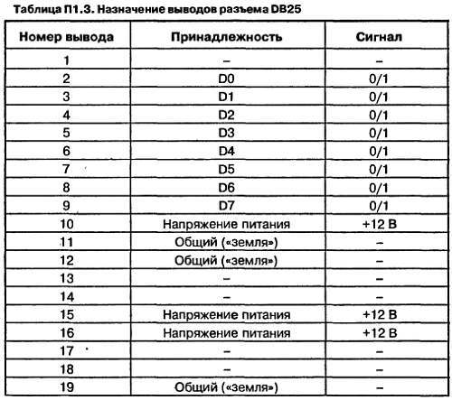 Самоучитель по радиоэлектронике - _133.jpg