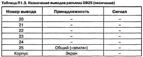 Самоучитель по радиоэлектронике - _134.jpg