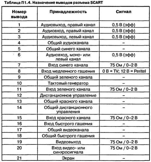 Самоучитель по радиоэлектронике - _135.jpg