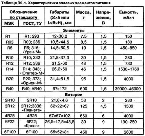 Самоучитель по радиоэлектронике - _138.jpg