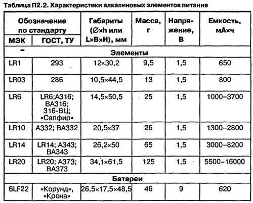 Самоучитель по радиоэлектронике - _139.jpg