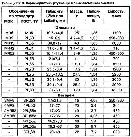 Самоучитель по радиоэлектронике - _140.jpg