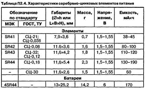 Самоучитель по радиоэлектронике - _141.jpg