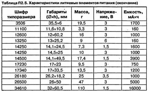 Самоучитель по радиоэлектронике - _143.jpg