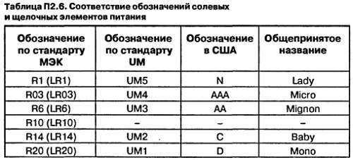 Самоучитель по радиоэлектронике - _144.jpg